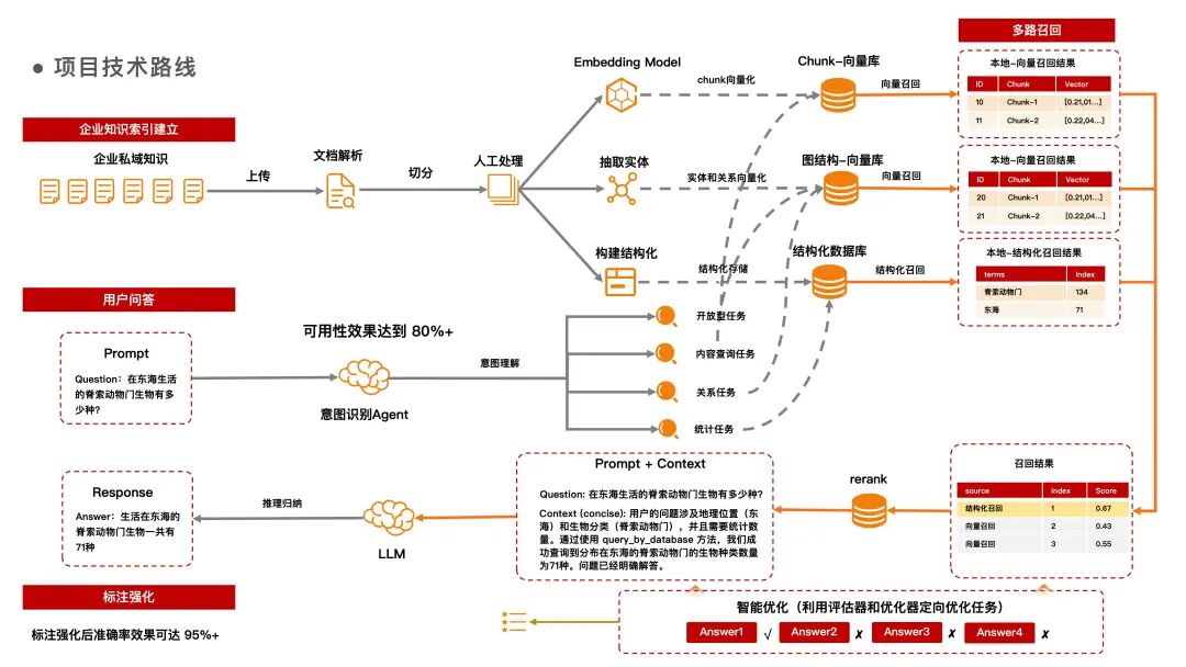 基于LLM知识图谱构建高精度RAG 配图 5