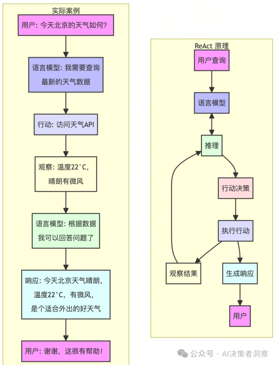 【全方位解析】企业如何通过提示词工程优化AI输出，提升市场竞争力—慢慢学AI045 配图 5
