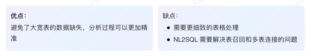最新实践！如何基于 DB-GPT 搭建财报分析助手？ 配图 12