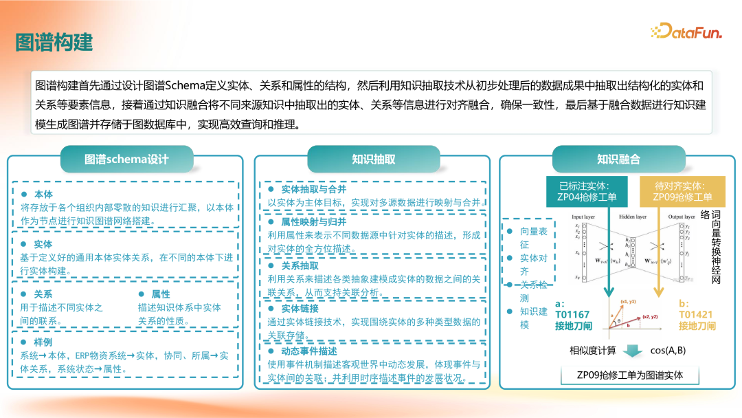 GraphRAG在企业知识服务中的应用落地 配图 5