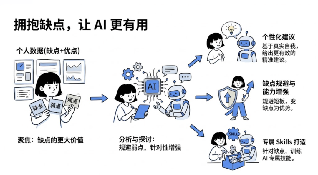 用 OpenClaw 构建个人知识库：从几百字到 10 万字，让 AI 真正懂你 配图 23