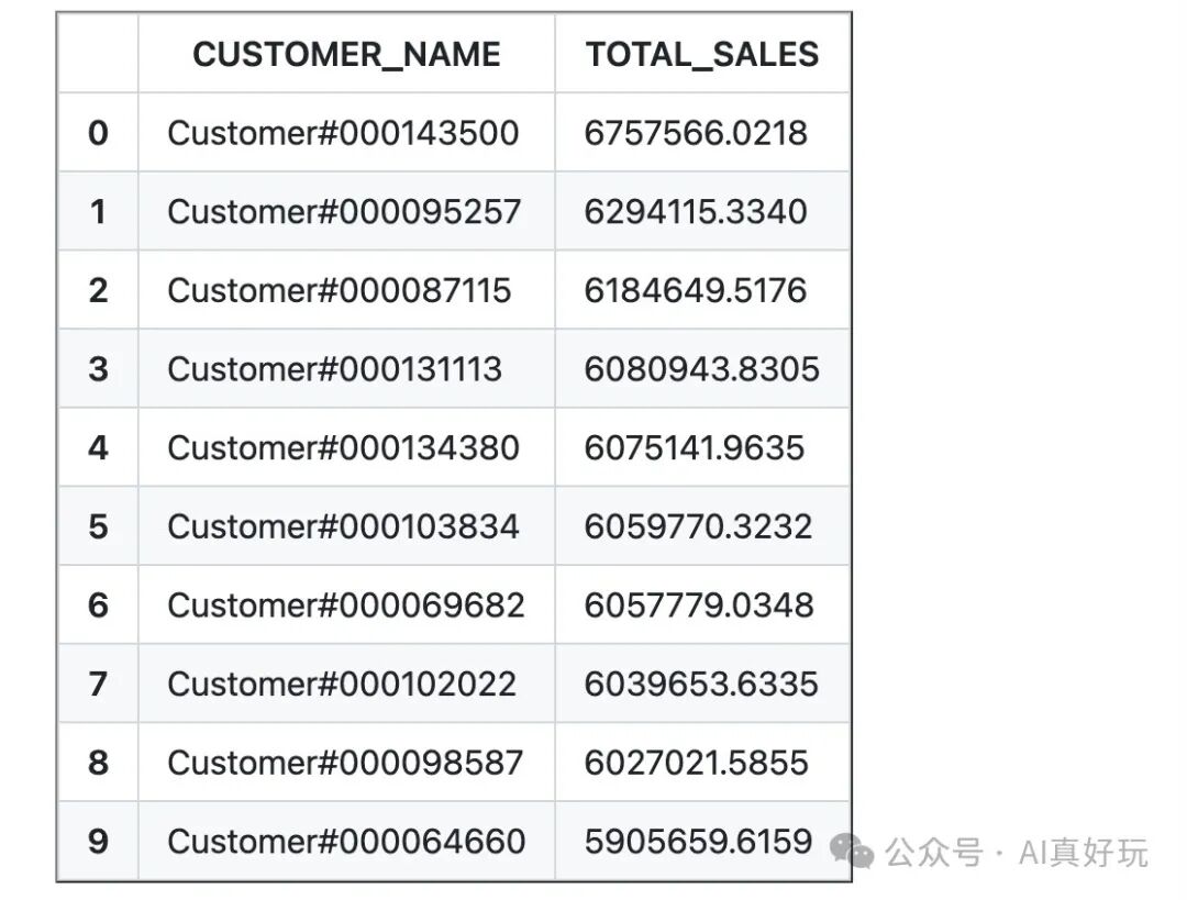 Text2SQL 效果不好？不要错过这个神器！自带 RAG、复杂数据集准确度高，还能自训练模型！ 配图 6