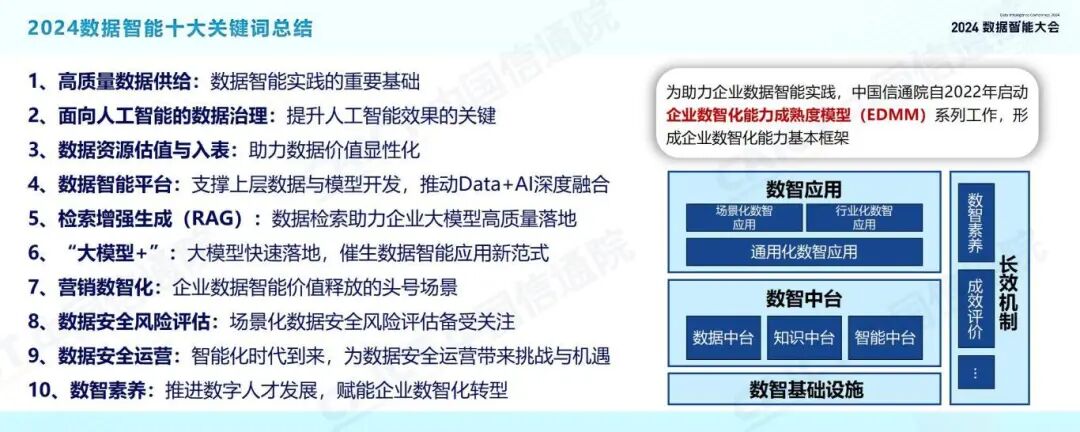 发布 | 2024数据智能十大关键词 配图 13