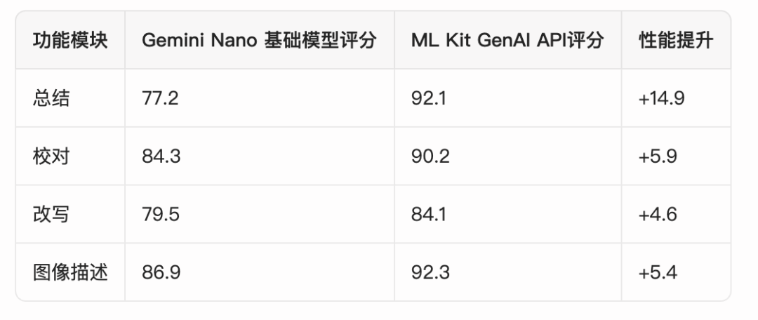 端侧AI革命！Android App上可直接集成Gemini大模型了！ 配图 4