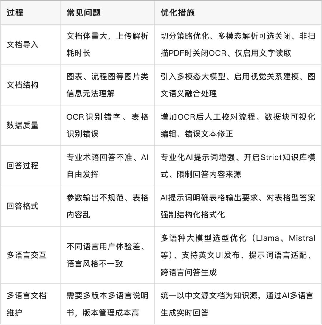 模型知识库在工业场景中的实战经验分享：从“纸上谈兵”到“现场可用” 配图 8
