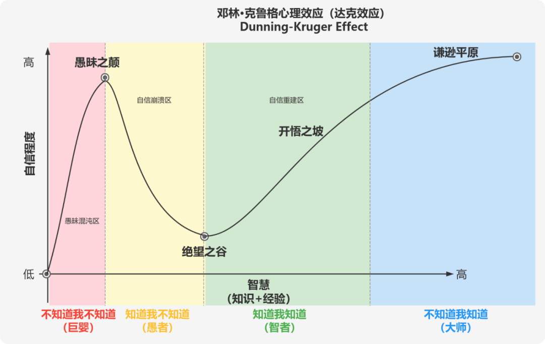 我发现了一个几乎不可能被 AI 替代的工作 配图 27