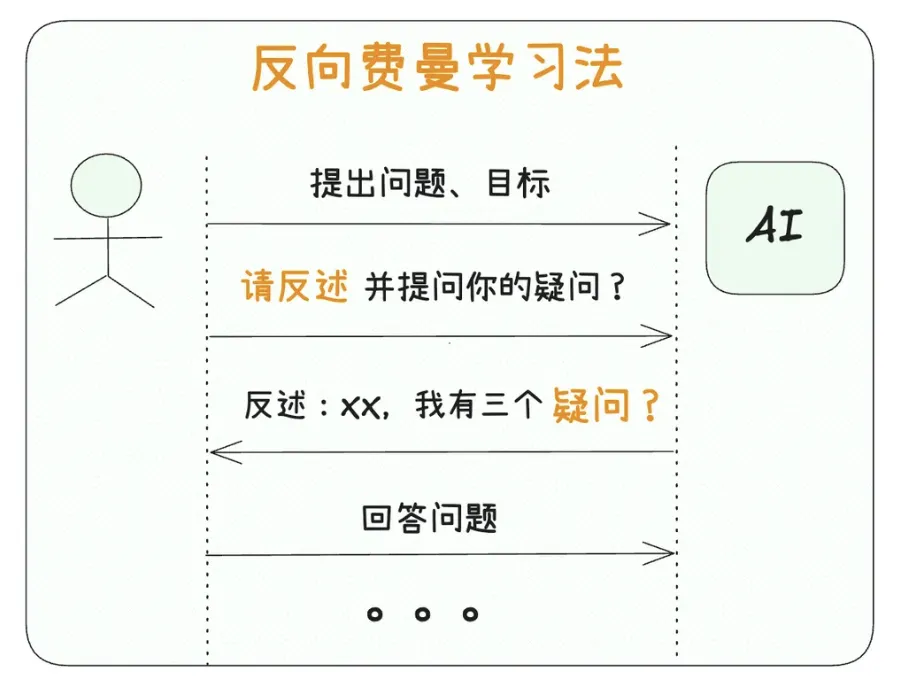 AI 编程神器 Cursor 十大使用技巧：让代码更听你的话 配图 8