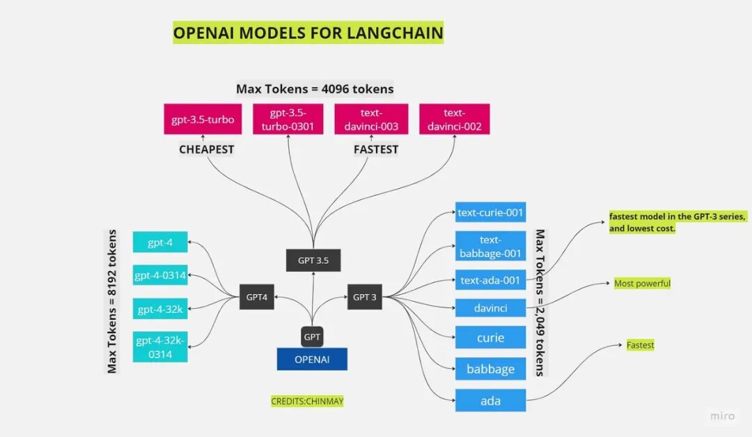 一篇文章搞懂大模型应用框架：LangChain 配图 12