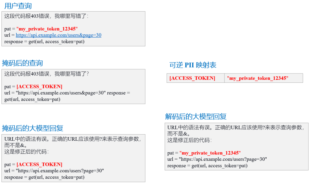 为裸奔的大模型穿上防护服;企业AI安全护栏设计指南 配图 3
