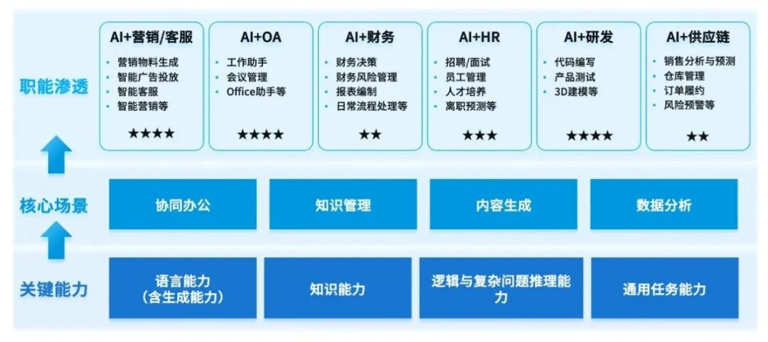 一文读懂企业AIGC布局方法与落地实践（深度｜收藏） 配图 3
