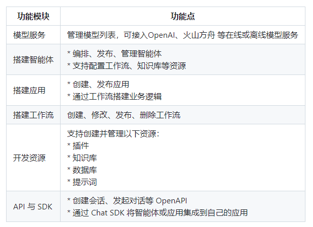 企业级 AI Agent 实战： Coze Studio 部署 + 智能体应用 配图 3