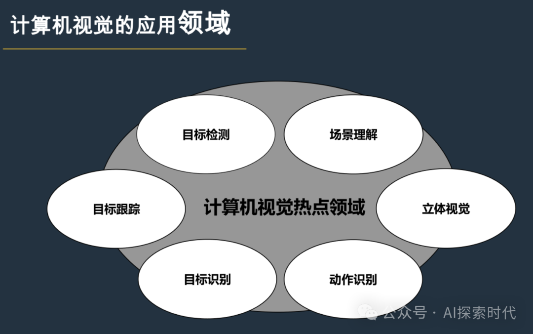 你知道大模型能做哪些事情吗？——大模型的任务类型以及应用场景 配图 2
