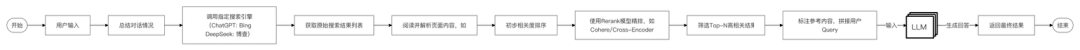 LLM学习笔记：最好的学习方法是带着问题去寻找答案 配图 43