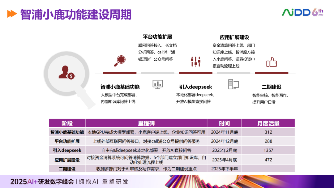 行业落地分享：浦银理财AI Agent应用案例 配图 13