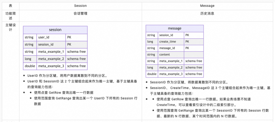 让 Agent 拥有长期记忆：基于 Tablestore 的轻量级 Memory 框架实践 配图 3
