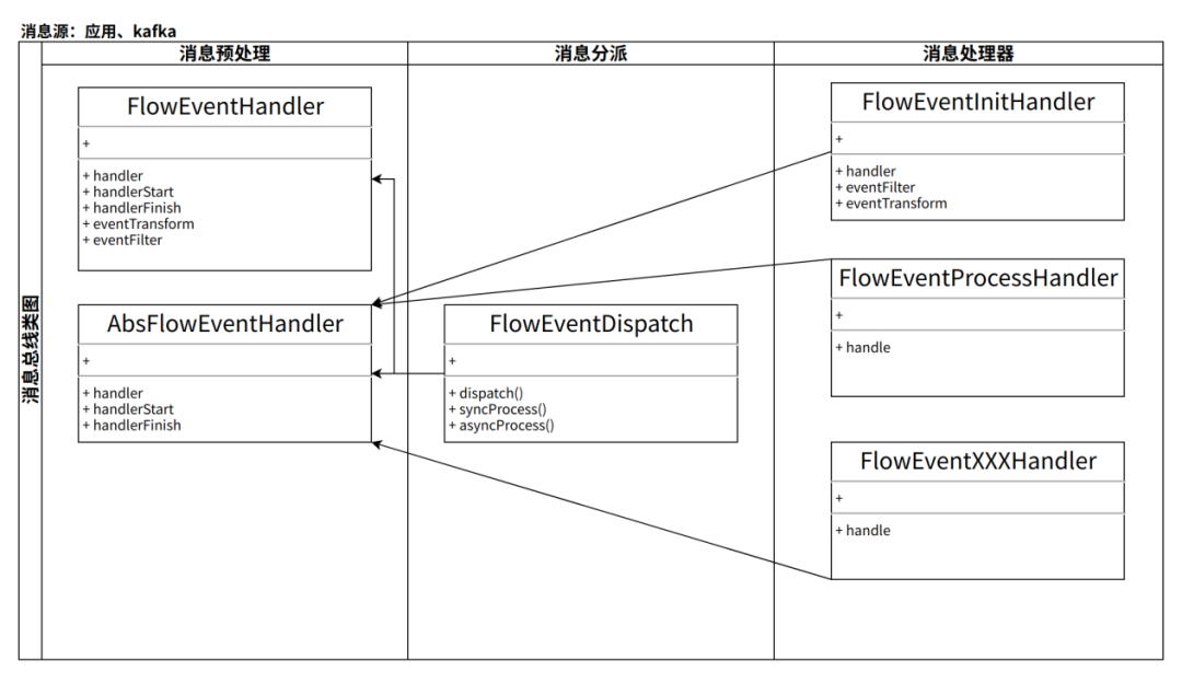 货拉拉客服工单服务流程化运营能力 配图 8