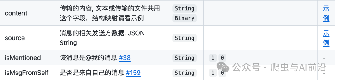 Dify+LLM+wechatbot-webhook 搭建微信 AI 助理指南：免费开源、轻量高效的完整解决方案 配图 4