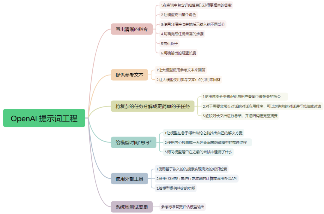 提示词工程实战：简单易懂的入门指南 配图 2