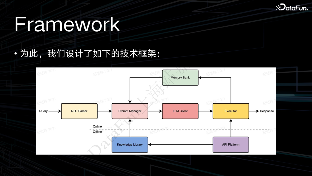小米公司 Con 2024-Agent 技术在语音助手场景中的应用 配图 3