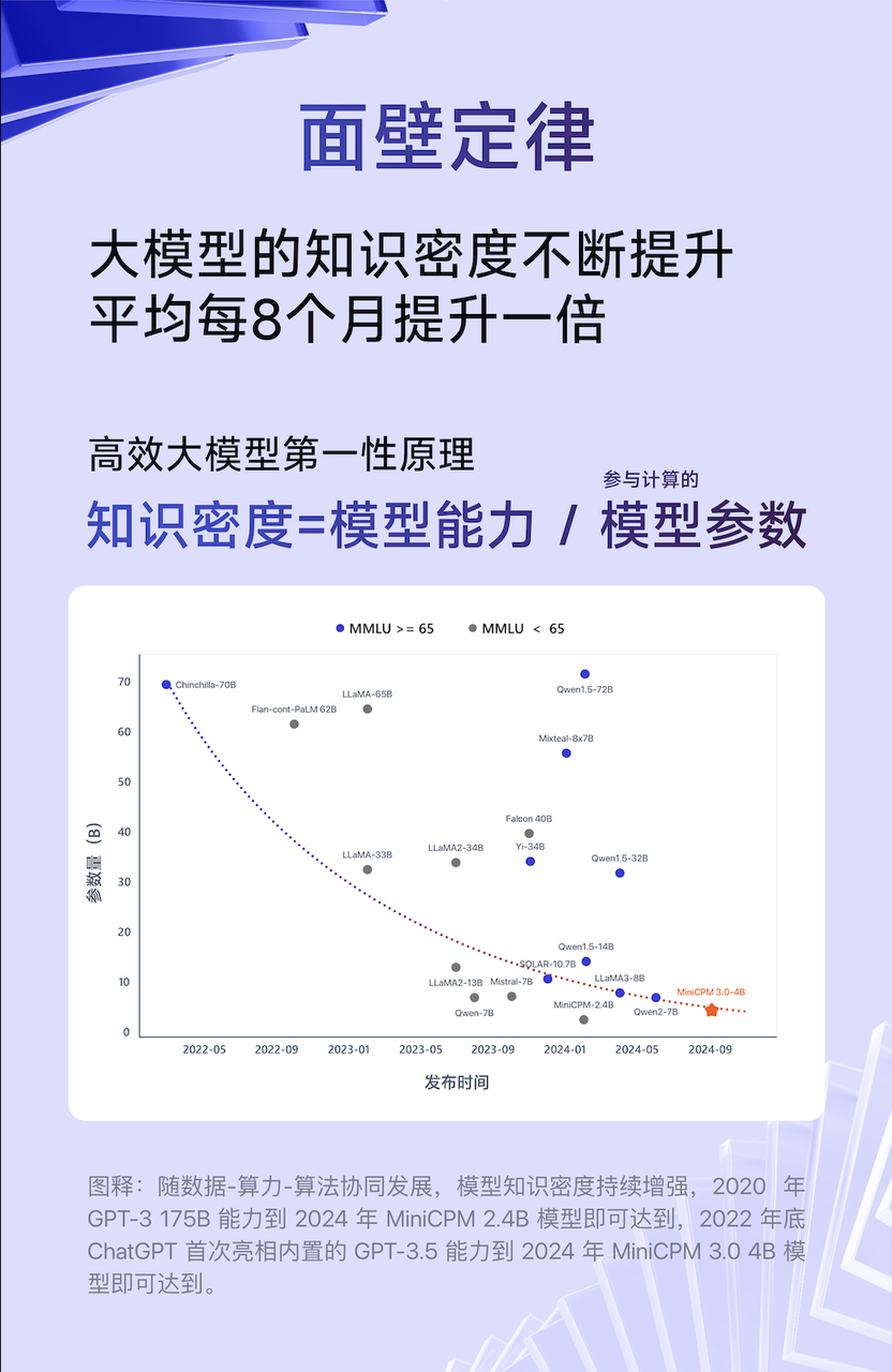 2GB 内存就能跑 ChatGPT！这个国产「小钢炮」，要让华为 OV 们的 AI 体验突破瓶颈 配图 11