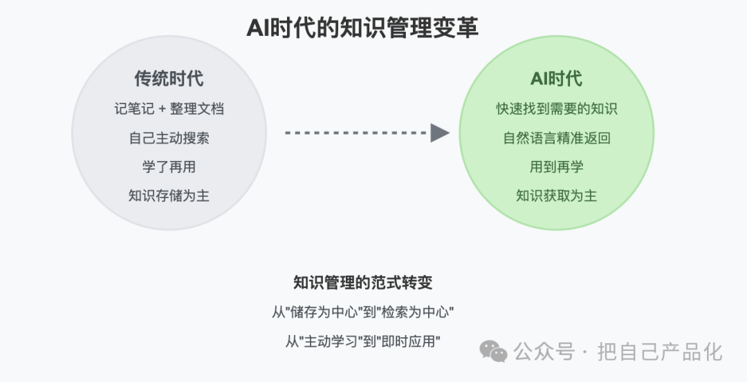 别纠结知识库了，不如多花点钱买个好的 AI 配图 3