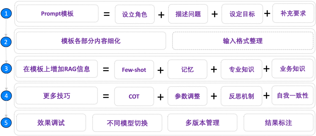 奇智：生成式 AI 应用创建平台 配图 4