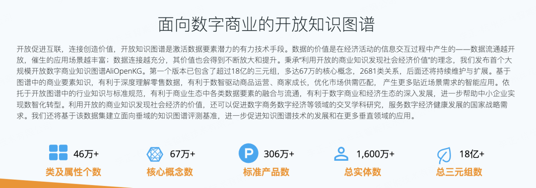GraphRAG原理 配图 3