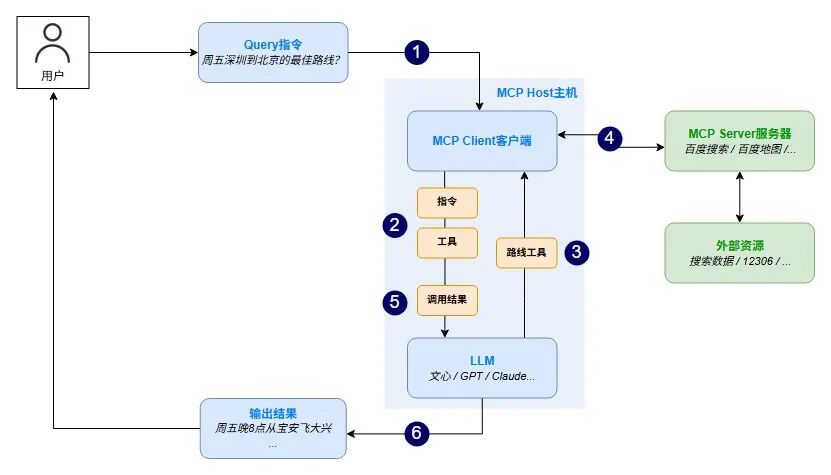 AI在实际生成环境中的提效实践 配图 6