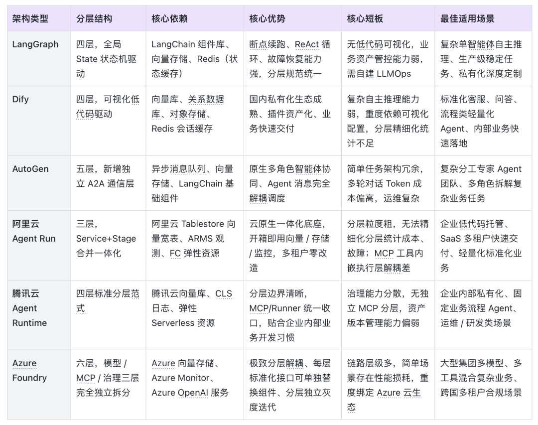WAIC观察:企业 Agent 落地完整指南 配图 3