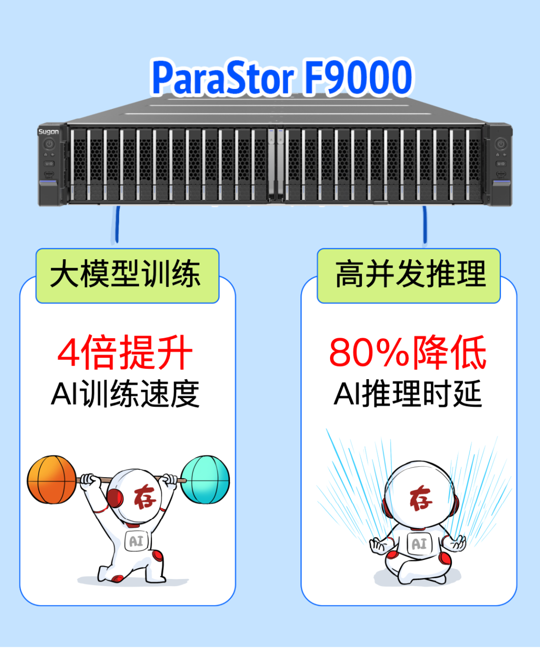 买最贵的GPU，挨最毒的打！ 配图 29