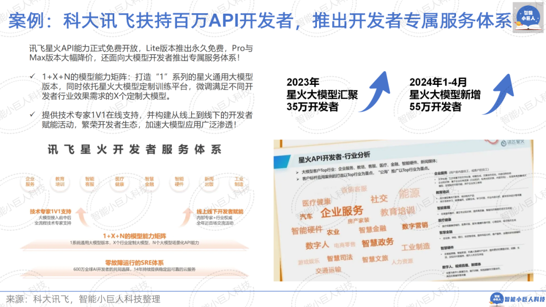 大模型战场“硝烟四起”，“价格战”只是“初试锋芒”（66页PPT详解） 配图 24