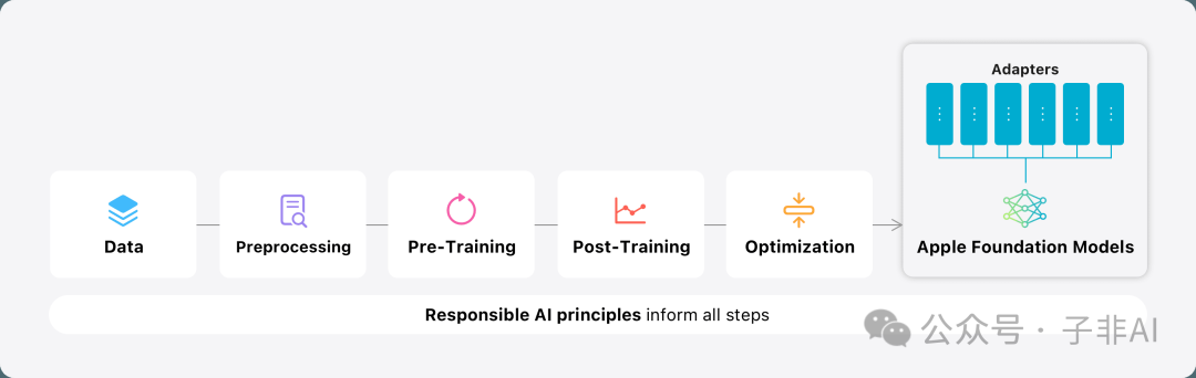 总结：Apple Intelligence 正在开启一个全新的 AI 时代 配图 7