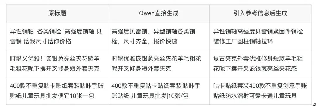 AI经营｜多Agent择优生成商品标题 配图 3