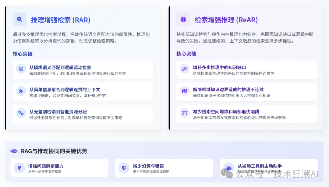 RAG与推理的协同融合：突破大语言模型的认知边界 配图 9
