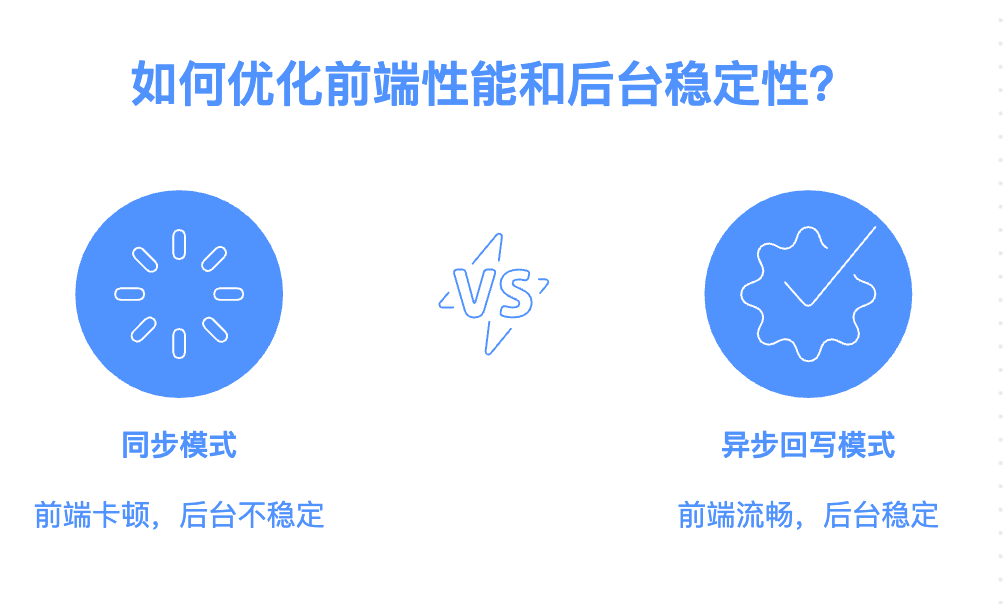 一个小改动｜让你的n8n从“简易脚本”转向“生产级异步架构” 配图 2