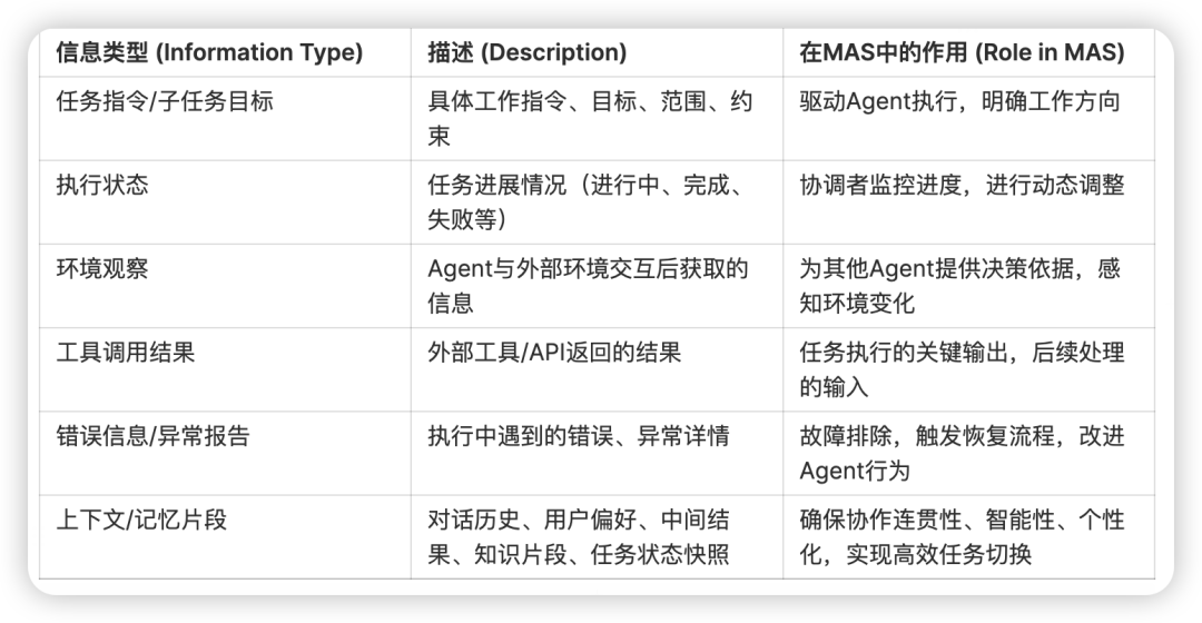如何设计一个垂直场景的入门级Multi-Agent System？ 配图 4
