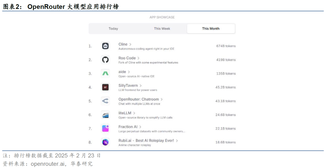华泰金工 | 大模型辅助编程手册 配图 2