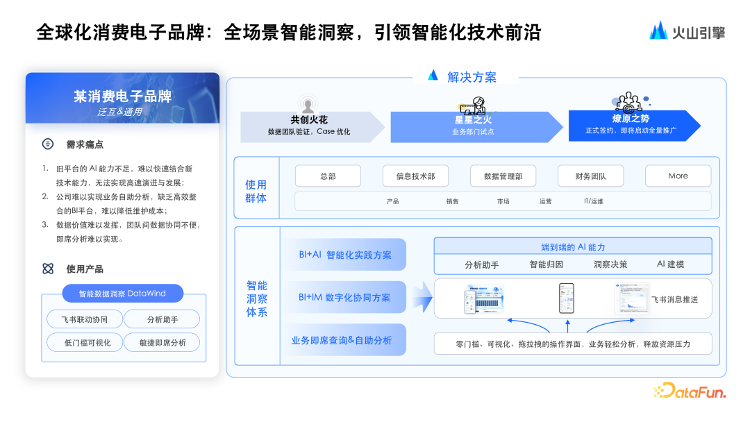 火山引擎基于大模型 ChatBI 的演进与实践 配图 26