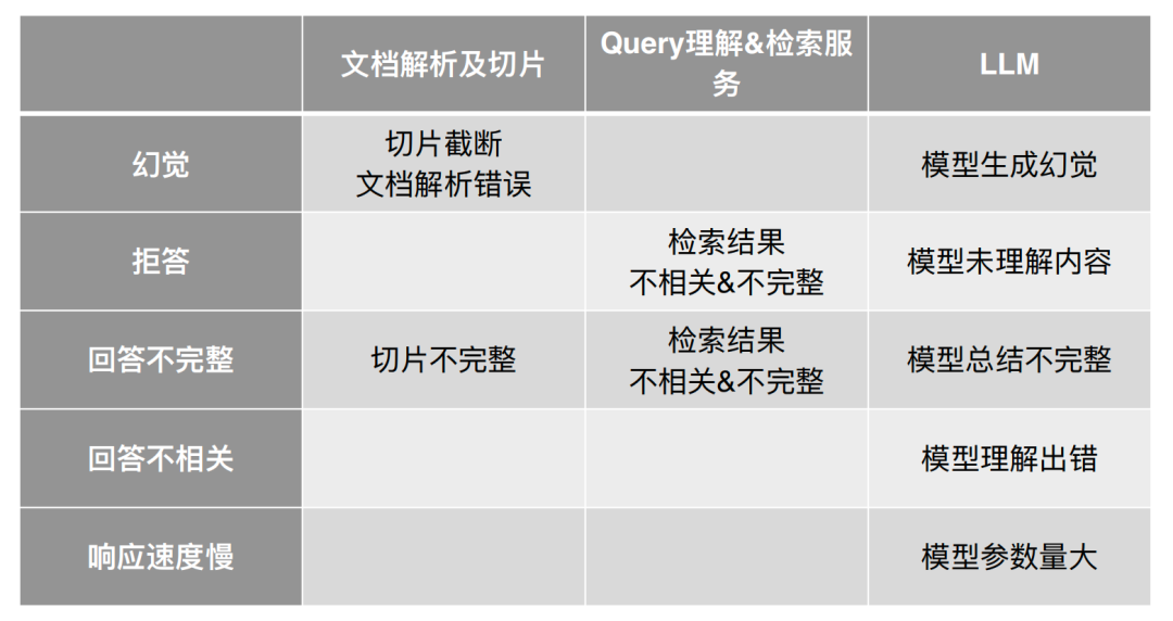 快速搭建专业AI知识库的开源工具:Ragflow 配图 2