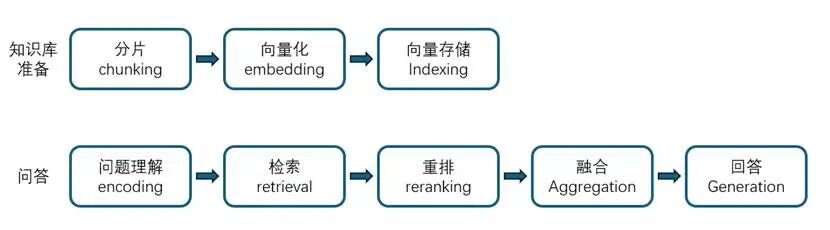 企业级 AI 知识库问答，是不是面子工程？ – 是也不是 配图 2