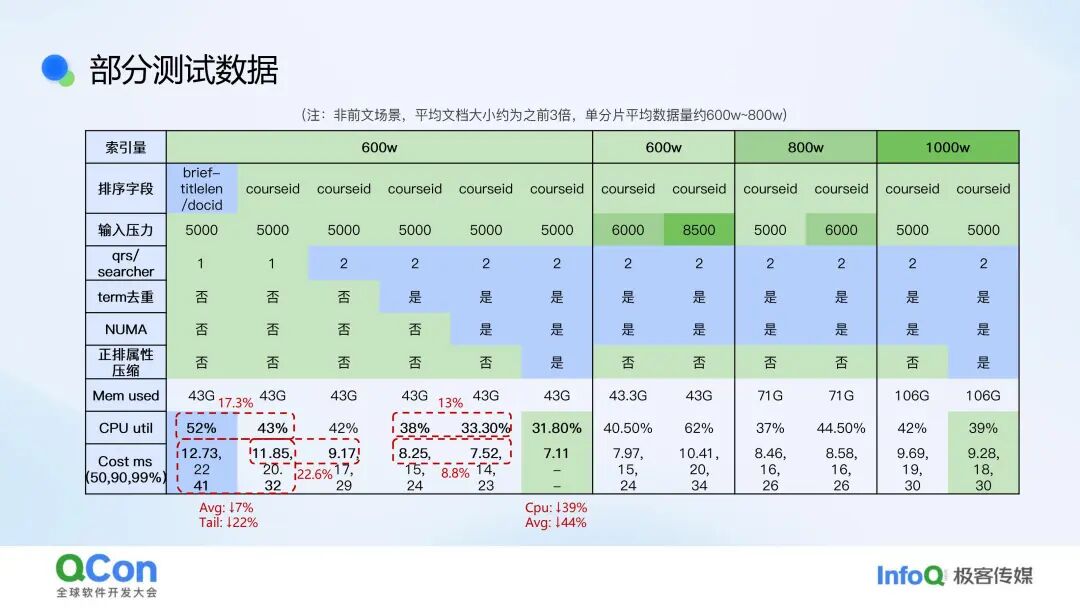 行业落地分享：作业帮问答检索系统实践 配图 14