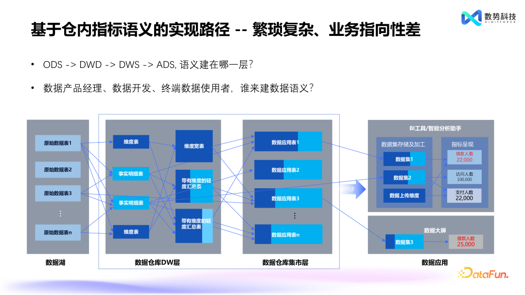 替代 NL2SQL，Agent+业务语义的创新产品设计 配图 6