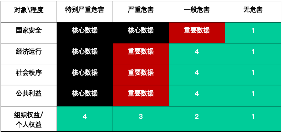 AIGC合规落地全景图 | 如何做好AIGC数据合规 配图 7