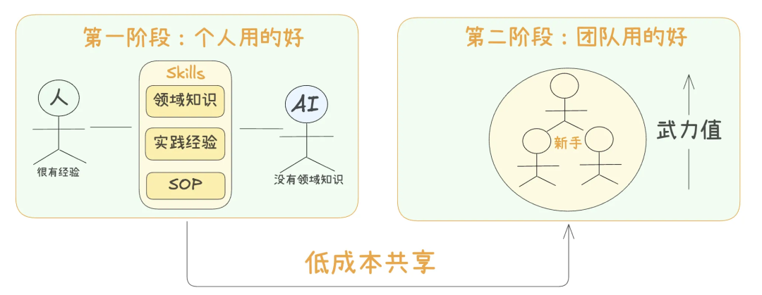 一文搞懂爆火的SKills原理及实践案例 配图 6