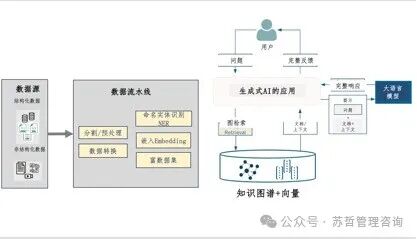 知识图谱RAG：向 生成式AI添加知识，我们正在进入RAG的“蓝链Blue Links”时代。 配图 9