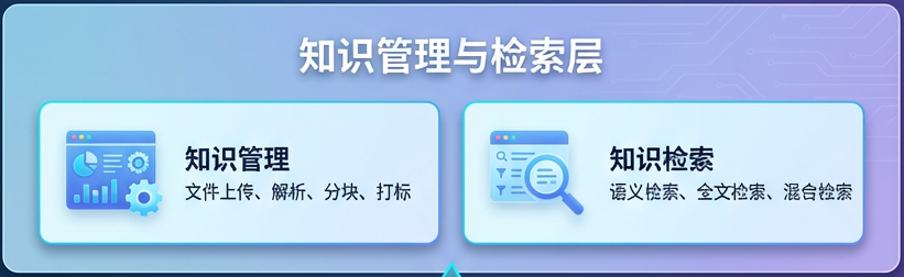 RAG落地实践：知识库三层架构和关键组件 配图 5