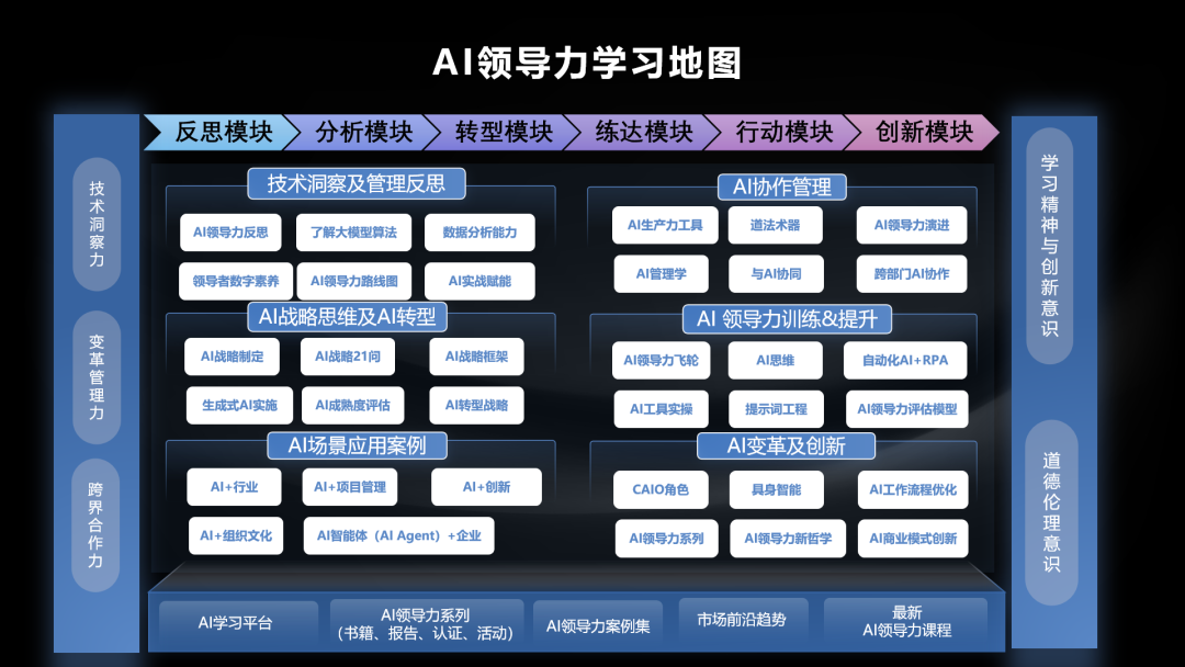 AI领导力革命：OpenAI内部指南曝光，5步打造未来企业！企业AI战略框架！ 配图 3