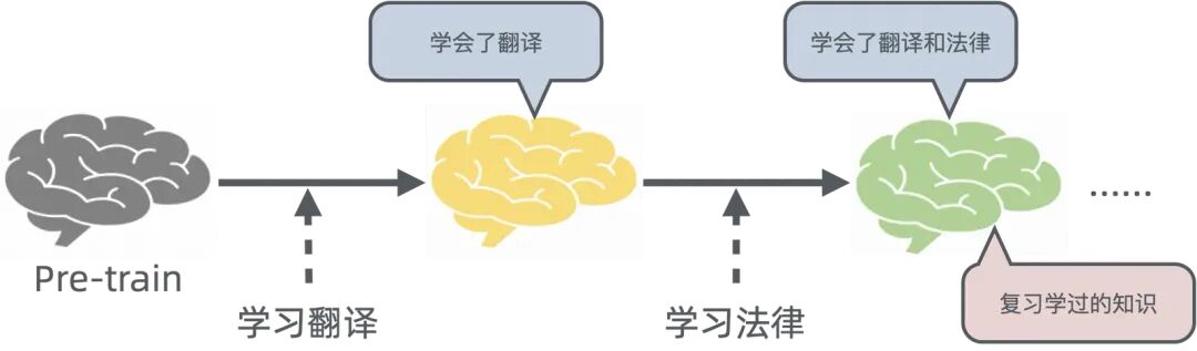 浅入浅出——生成式 AI 配图 50