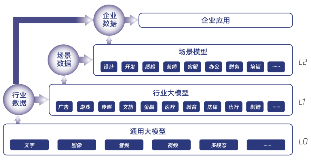 行业大模型：推动人工智能与行业深度融合的关键力量 配图 4
