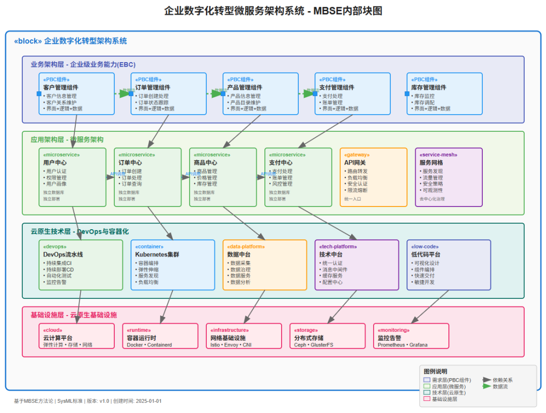 个人知识体系可视化-基于MBSE模型驱动系统工程进行建模 配图 14